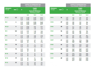 serraggio coppia viti torsi tabella baut kunci chiave misura ingdemurtas